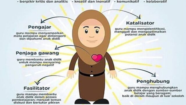 Peran Guru sebagai Pendidik dan Pembimbing Generasi Muda